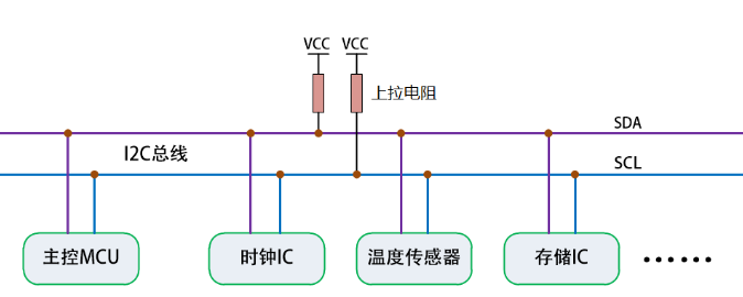 Ein Artikel über das I2C-Bus-Protokoll Ein Artikel über das I2C-Bus-Protokoll